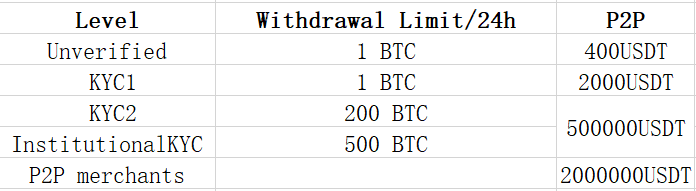How to Start KuCoin Trading in 2021: A Step-By-Step Guide for Beginners