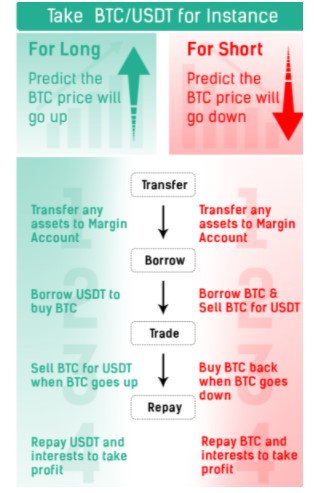 How to Start KuCoin Trading in 2021: A Step-By-Step Guide for Beginners How to Start KuCoin Trading in 2021: A Step-By-Step Guide for Beginners