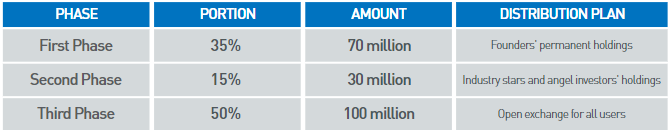 KuCoin Review KuCoin Review