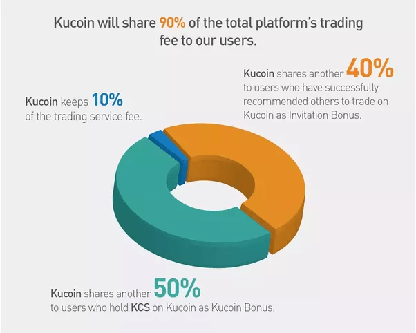 KuCoin Review KuCoin Review