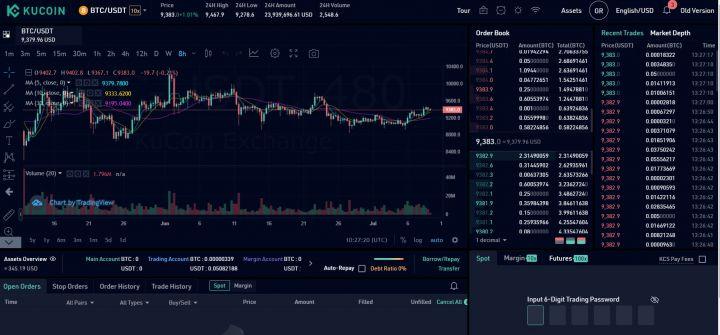 KuCoin Review KuCoin Review