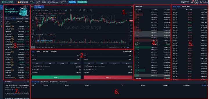 KuCoin Review KuCoin Review